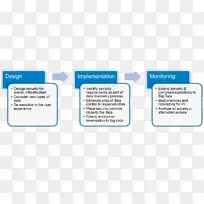 数据安全,大数据,ApacheHadoop信息-空若网 数据安全,大数据,ApacheHadoop信息-空若网