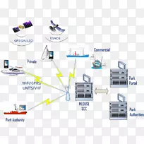 ����������������ϵͳ��԰����-������