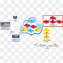云计算图表图形设计图片品牌开源峰会-空若网 云计算图表图形设计图片品牌开源峰会-空若网