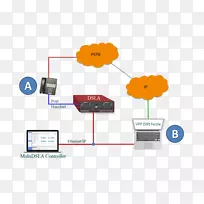 IP电子设备上的语音附件移动电话通过LTE会话启动协议-空若网 IP电子设备上的语音附件移动电话通过LTE会话启动协议-空若网