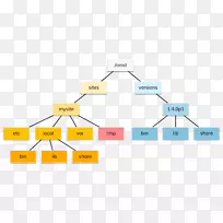 图表检查_mk安装命令行接口计算机软件电子邮件-空若网 图表检查_mk安装命令行接口计算机软件电子邮件-空若网