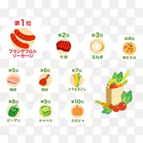 产品设计剪贴画蔬菜水果-空若网 产品设计剪贴画蔬菜水果-空若网