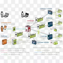 计算机网络产品设计组织fegiu解决方案(fegiu Automatismos,s.l.)-使用以太网网络的plc-空若网 计算机网络产品设计组织fegiu解决方案(fegiu Automatismos,s.l.)-使用以太网网络的plc-空若网
