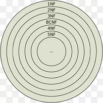 ���ݿ�淶��sql������ʽ������ļ���-������