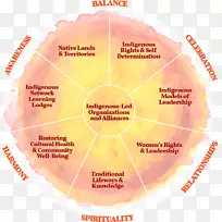 ��Ʒ��ɫS.A.-ʹ����Ը��-������