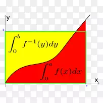 积的杨氏不等式勒让德变换数学不等式数学优化数学-空若网 积的杨氏不等式勒让德变换数学不等式数学优化数学-空若网