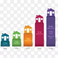 经济适用房悉尼澳大利亚房地产市场经济-悉尼-空若网 经济适用房悉尼澳大利亚房地产市场经济-悉尼-空若网