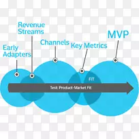 设计思路产品设计商业设计-空若网 设计思路产品设计商业设计-空若网