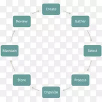 ����ȡ֤Ԫ�������ֱ�����Ϣ��ҽѧ-������