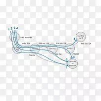 状态图状态转换表软件测试决策表-空若网 状态图状态转换表软件测试决策表-空若网