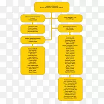 品牌产品设计组织图-标牌边框-空若网 品牌产品设计组织图-标牌边框-空若网