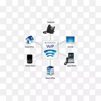 IP语音VoIP电话因特网协议电话软电话-空若网 IP语音VoIP电话因特网协议电话软电话-空若网