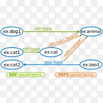 资源描述框架rdf语义web数据蕴涵-空若网 资源描述框架rdf语义web数据蕴涵-空若网