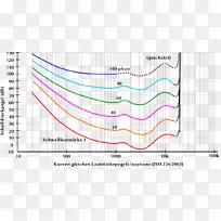 等响度等高线德农声压级声学-空若网 等响度等高线德农声压级声学-空若网
