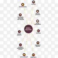 澳洲教育科技学习产品-空若网 澳洲教育科技学习产品-空若网