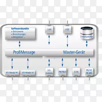 电流回路接口Profibus数据记录器系统-空若网 电流回路接口Profibus数据记录器系统-空若网