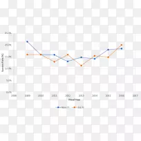 线点产品设计-空若网 线点产品设计-空若网