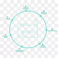科学猫实验d3.ru产品设计-空若网 科学猫实验d3.ru产品设计-空若网