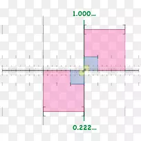 0.999.。数数数学十进制嵌套区间-数学-空若网 0.999.。数数数学十进制嵌套区间-数学-空若网