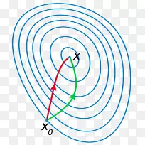 梯度下降牛顿法在优化数学优化中的应用-空若网 梯度下降牛顿法在优化数学优化中的应用-空若网
