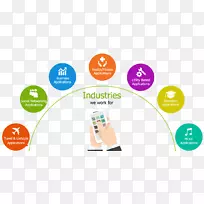 移动应用程序开发android软件开发应用软件-android-空若网 移动应用程序开发android软件开发应用软件-android-空若网