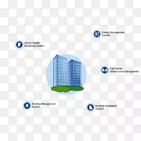 楼宇自动化大厦管理系统能源管理系统计算公司。-曼哈顿仓库管理系统-空若网 楼宇自动化大厦管理系统能源管理系统计算公司。-曼哈顿仓库管理系统-空若网