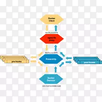 码头运输层安全图书馆-空若网 码头运输层安全图书馆-空若网