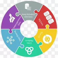 分层数据格式流程图数据流图医药轮-空若网 分层数据格式流程图数据流图医药轮-空若网