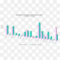 临床试验肝癌研究疾病健康-空若网 临床试验肝癌研究疾病健康-空若网