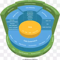信息技术的数据治理公司治理大数据治理图-空若网 信息技术的数据治理公司治理大数据治理图-空若网