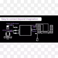 ģ���źŵ��������Ƶ�ź�-������