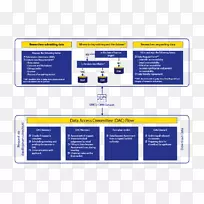 数据管理员数据治理图管理-空若网 数据管理员数据治理图管理-空若网