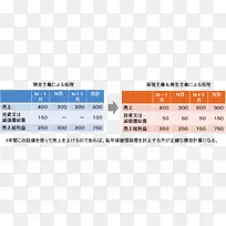 ���û���۾�������ƶ�-������