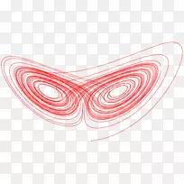 Lorenz系统吸引子混沌理论-空若网 Lorenz系统吸引子混沌理论-空若网