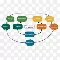 科学等级数学物理学-科学-空若网 科学等级数学物理学-科学-空若网