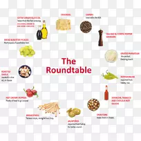 Բ������s��more����ʳ��-������-������