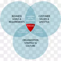 联合创建组织产品科学众包-Alex van Halen-空若网 联合创建组织产品科学众包-Alex van Halen-空若网