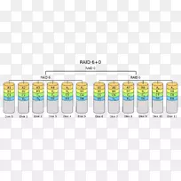 Ƕ��RAID����Ӳ�̴��̴洢������ļ�-������