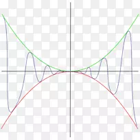 函数数学的压缩定理数学极限-空若网 函数数学的压缩定理数学极限-空若网