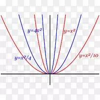 抛物线数学相似点双曲线-数学-空若网 抛物线数学相似点双曲线-数学-空若网