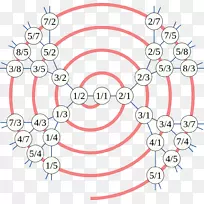 ������������������ѧ-������