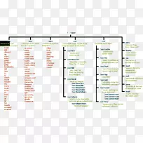 文件系统linux文件系统层次标准目录计算机文件-linux-空若网 文件系统linux文件系统层次标准目录计算机文件-linux-空若网