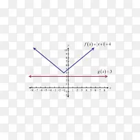方程求解绝对值代数不等式-数学-空若网 方程求解绝对值代数不等式-数学-空若网