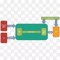 Apacheˮ��Apache Kafka Apache Hadoop����sqoop-������