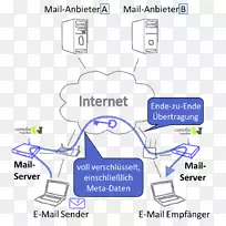端到端加密电子邮件加密互联网-电子邮件-空若网 端到端加密电子邮件加密互联网-电子邮件-空若网