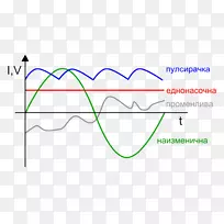 交流电,直流,电位差-空若网 交流电,直流,电位差-空若网