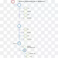 生产线数据结构角-技术数据卢森堡-空若网 生产线数据结构角-技术数据卢森堡-空若网