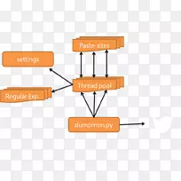 品牌产品设计字体线-数据库架构师-空若网 品牌产品设计字体线-数据库架构师-空若网