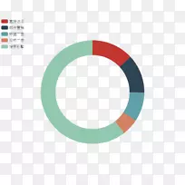 数据可视化信息饼图-实心圆-空若网 数据可视化信息饼图-实心圆-空若网