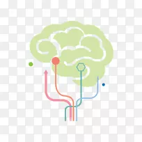 神经系统教育的脑觉发展-脑运动-空若网 神经系统教育的脑觉发展-脑运动-空若网